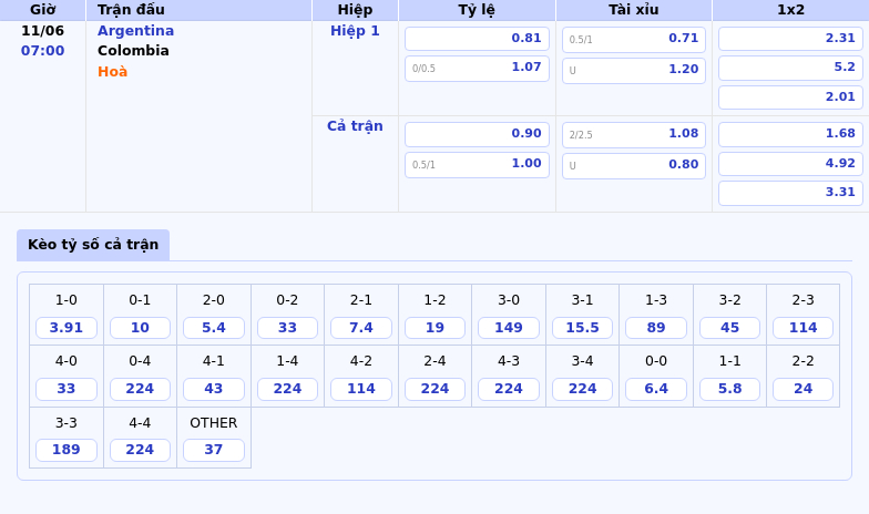 Nhận định Argentina vs Colombia Kèo đấu hấp dẫn tại vòng loại World Cup khu vực Nam Mỹ 2 Thông tin bảng tỷ lệ kèo bóng đá Argentina vs Colombia