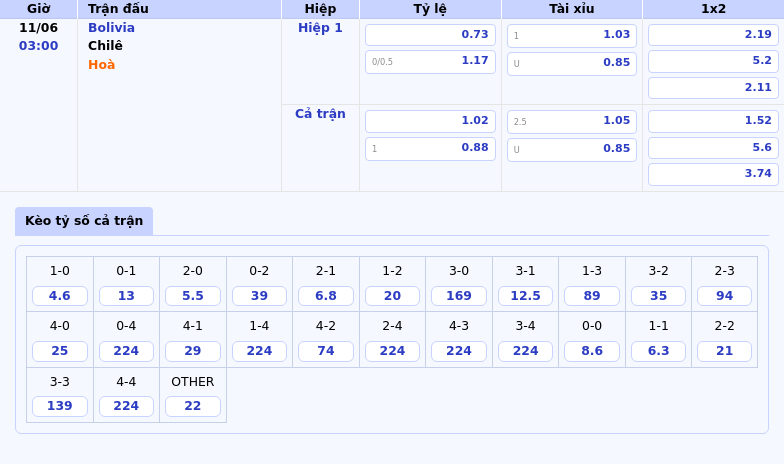 Nhận định bóng đá Bolivia vs Chilê Cuộc chiến cân tài tại vòng loại World Cup 2 Thông tin bảng tỷ lệ kèo bóng đá Bolivia vs Chilê