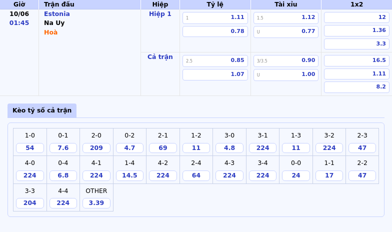 Thông tin bảng tỷ lệ kèo bóng đá Estonia vs Na Uy