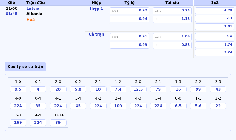 Nhận định soi kèo Latvia vs Albania Kịch bản giằng co giữa hai đội 2 Thông tin bảng tỷ lệ kèo bóng đá Latvia vs Albania
