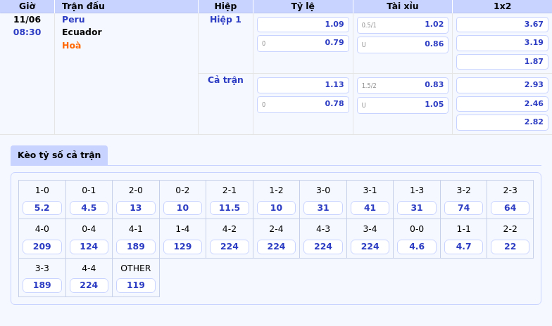 Nhận định Peru vs Ecuador So tài kịch tính tại vòng loại World Cup khu vực Nam Mỹ 1 Thông tin bảng tỷ lệ kèo bóng đá Peru vs Ecuador
