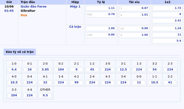 Nhận định soi kèo Quần đảo Faroe vs Gibraltar Cơ hội bứt phá cho đội chủ nhà 2 Thông tin bảng tỷ lệ kèo bóng đá Quần đảo Faroe vs Gibraltar