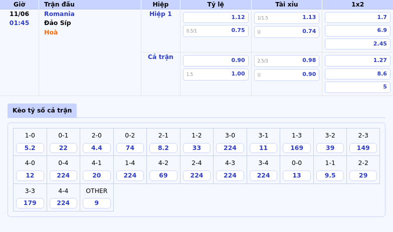 Nhận định Romania vs Đảo Síp Lợi thế thuộc về Romania ở Vòng loại World Cup 2 Thông tin bảng tỷ lệ kèo bóng đá Romania vs Đảo Síp