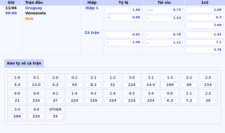 Nhận định soi kèo Uruguay vs Venezuela Cuộc chiến căng thẳng tại Vòng loại World Cup 2 Thông tin bảng tỷ lệ kèo bóng đá Uruguay vs Venezuela